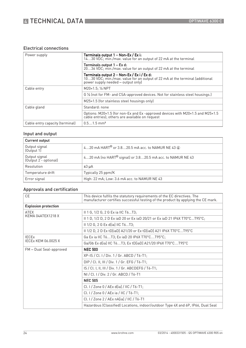Technical data | KROHNE OPTIWAVE 6300C Quickstart EN User Manual | Page 24 / 28