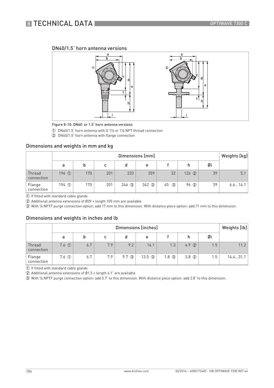 Technical data | KROHNE OPTIWAVE 7300C EN User Manual | Page 104 / 136