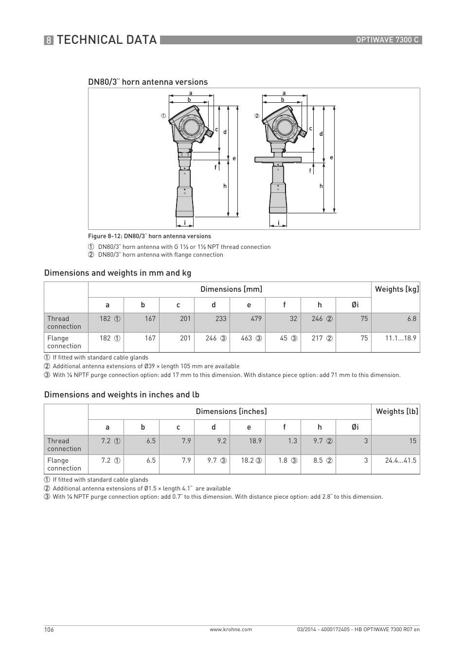 Technical data | KROHNE OPTIWAVE 7300C EN User Manual | Page 106 / 136