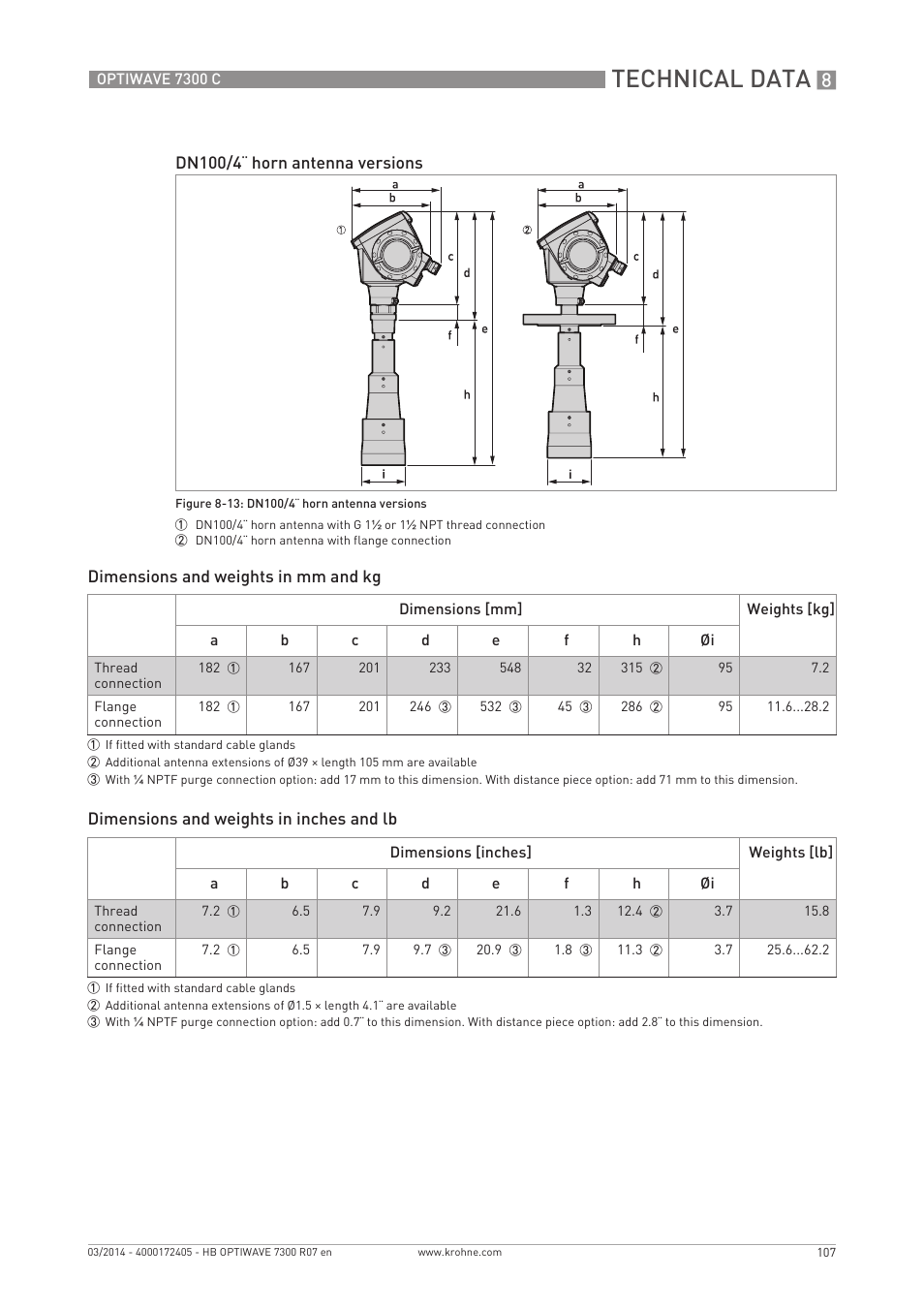 Technical data | KROHNE OPTIWAVE 7300C EN User Manual | Page 107 / 136