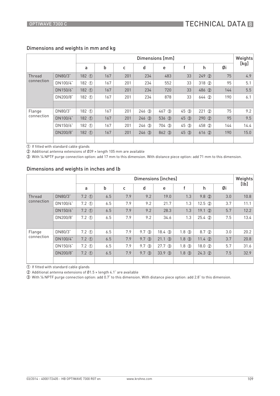 Technical data | KROHNE OPTIWAVE 7300C EN User Manual | Page 109 / 136