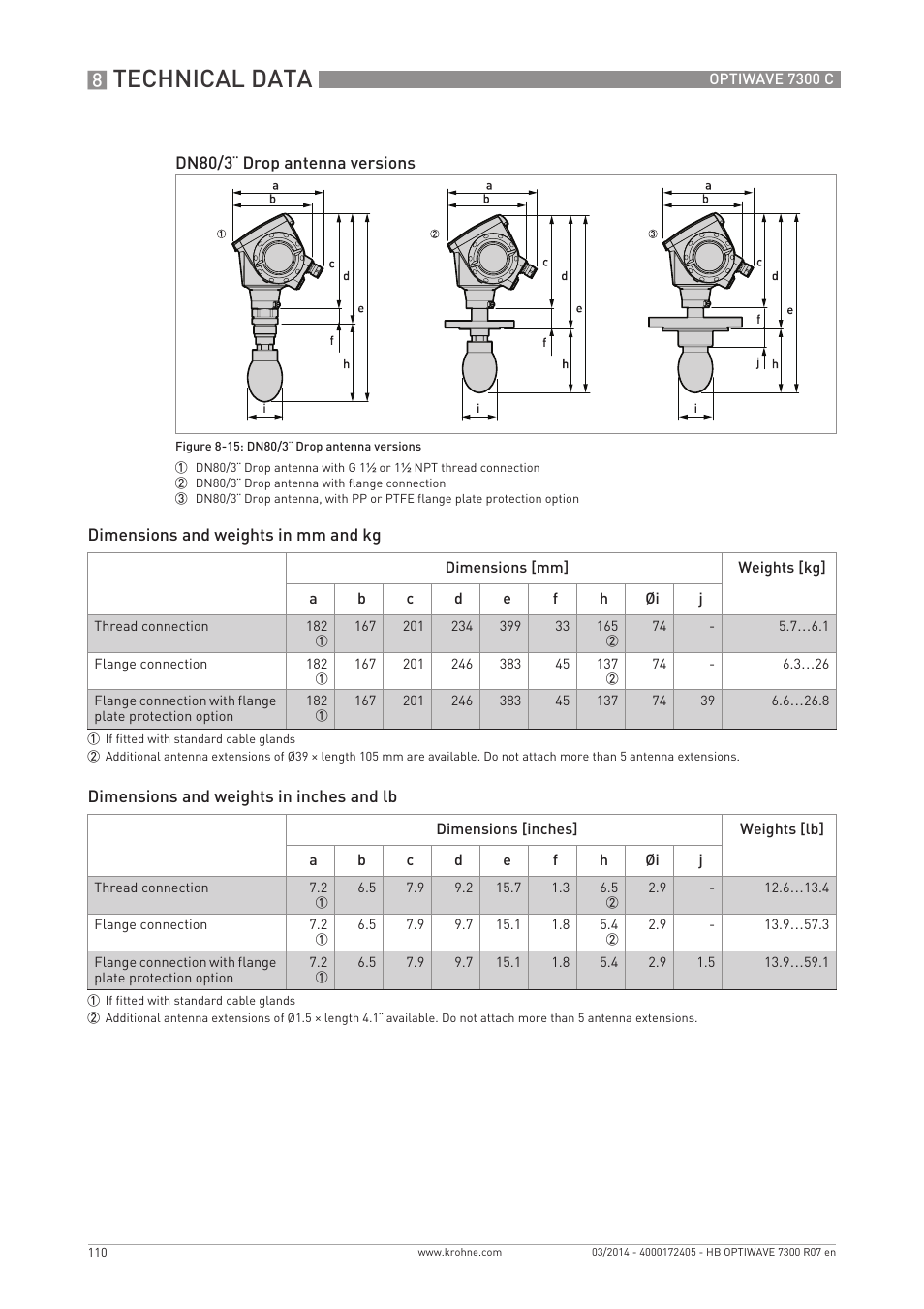 Technical data | KROHNE OPTIWAVE 7300C EN User Manual | Page 110 / 136
