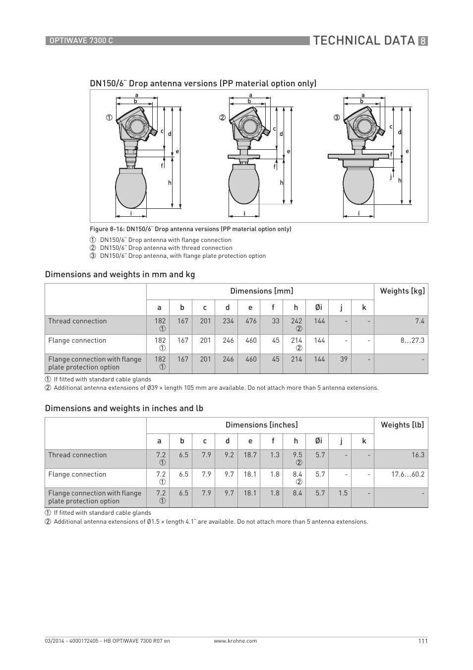 Technical data | KROHNE OPTIWAVE 7300C EN User Manual | Page 111 / 136