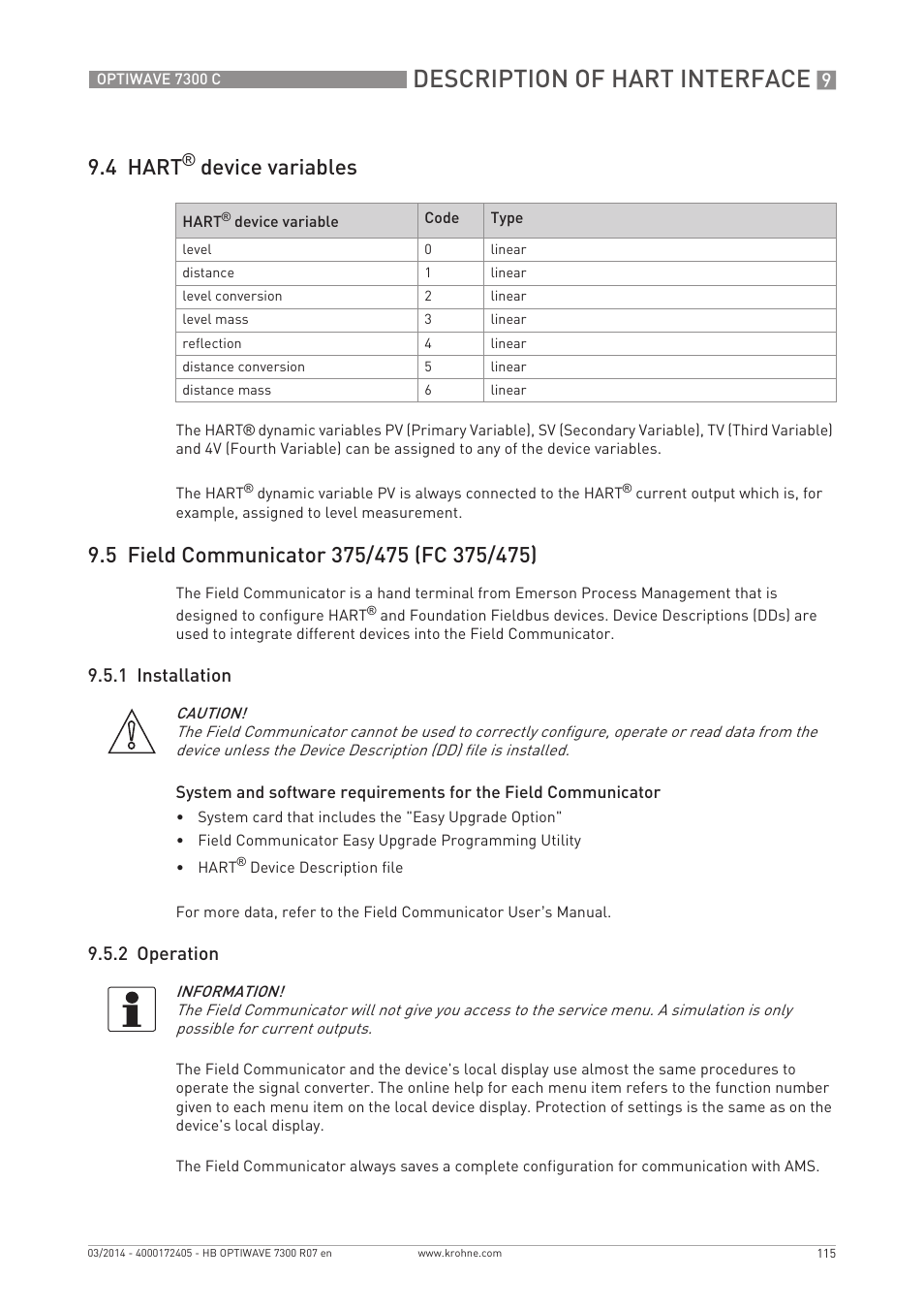 Description of hart interface, 4 hart, Device variables | 1 installation, 2 operation | KROHNE OPTIWAVE 7300C EN User Manual | Page 115 / 136