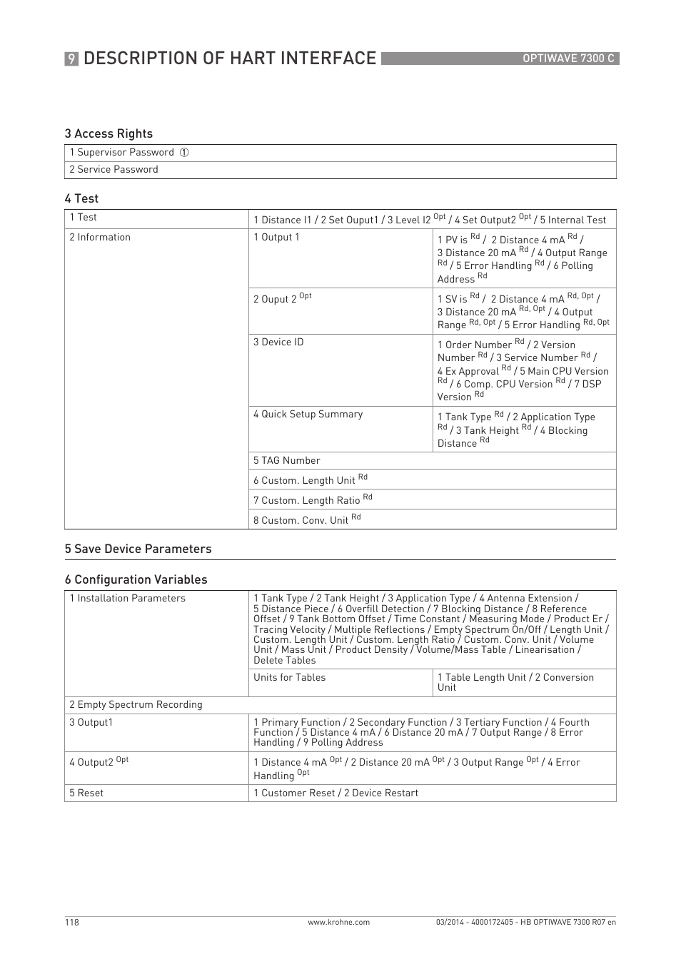 Description of hart interface, 3 access rights, 4 test | 5 save device parameters 6 configuration variables | KROHNE OPTIWAVE 7300C EN User Manual | Page 118 / 136