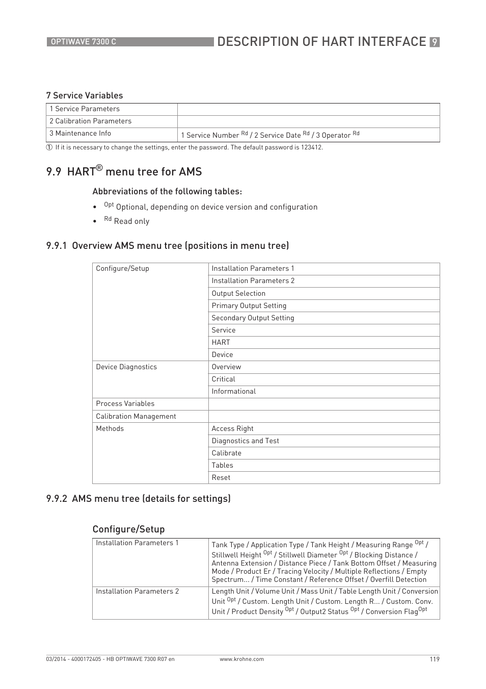 Description of hart interface, 9 hart, Menu tree for ams | Configure/setup | KROHNE OPTIWAVE 7300C EN User Manual | Page 119 / 136