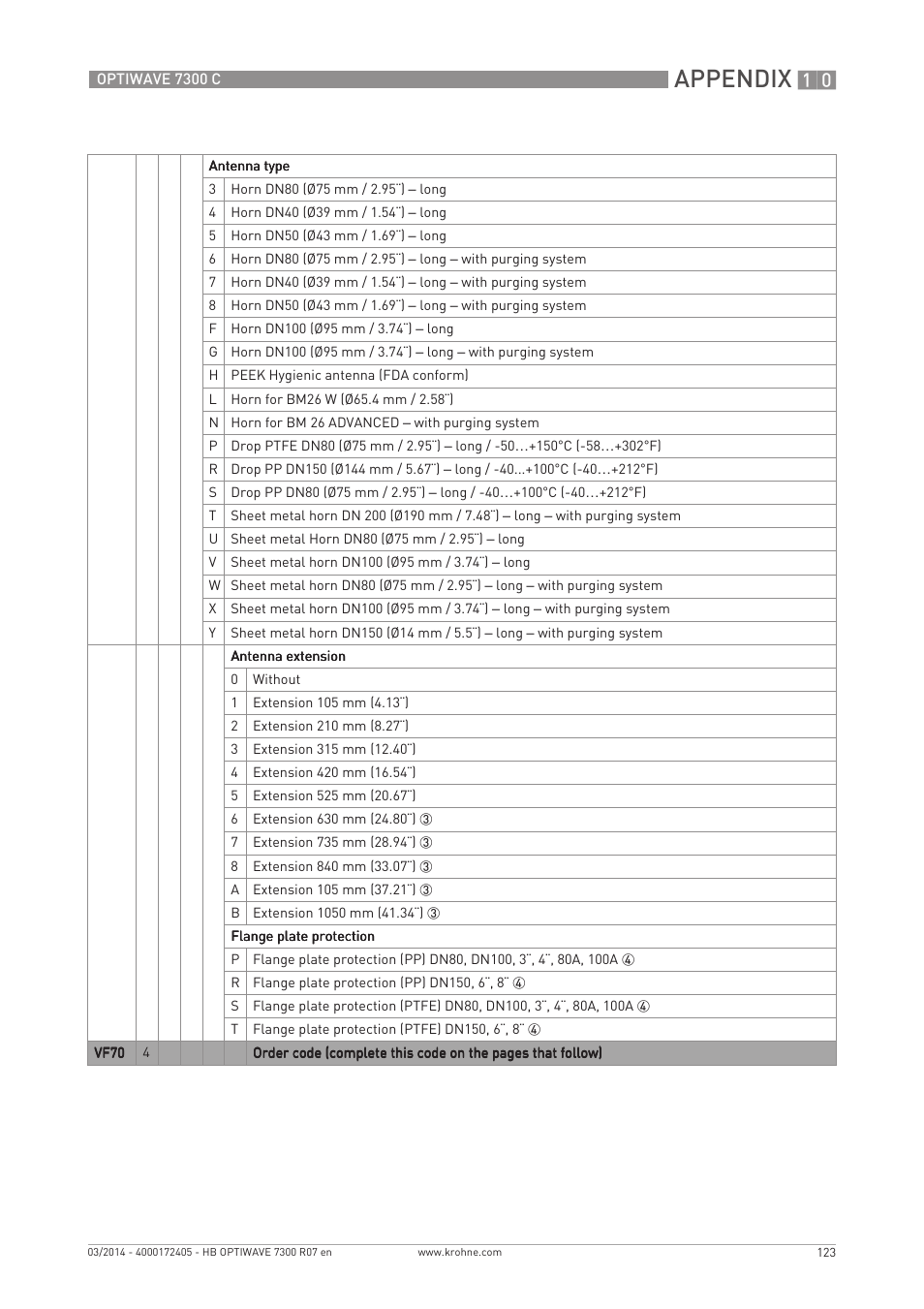 Appendix | KROHNE OPTIWAVE 7300C EN User Manual | Page 123 / 136