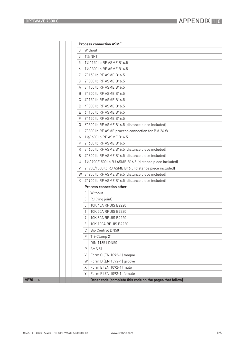 Appendix | KROHNE OPTIWAVE 7300C EN User Manual | Page 125 / 136