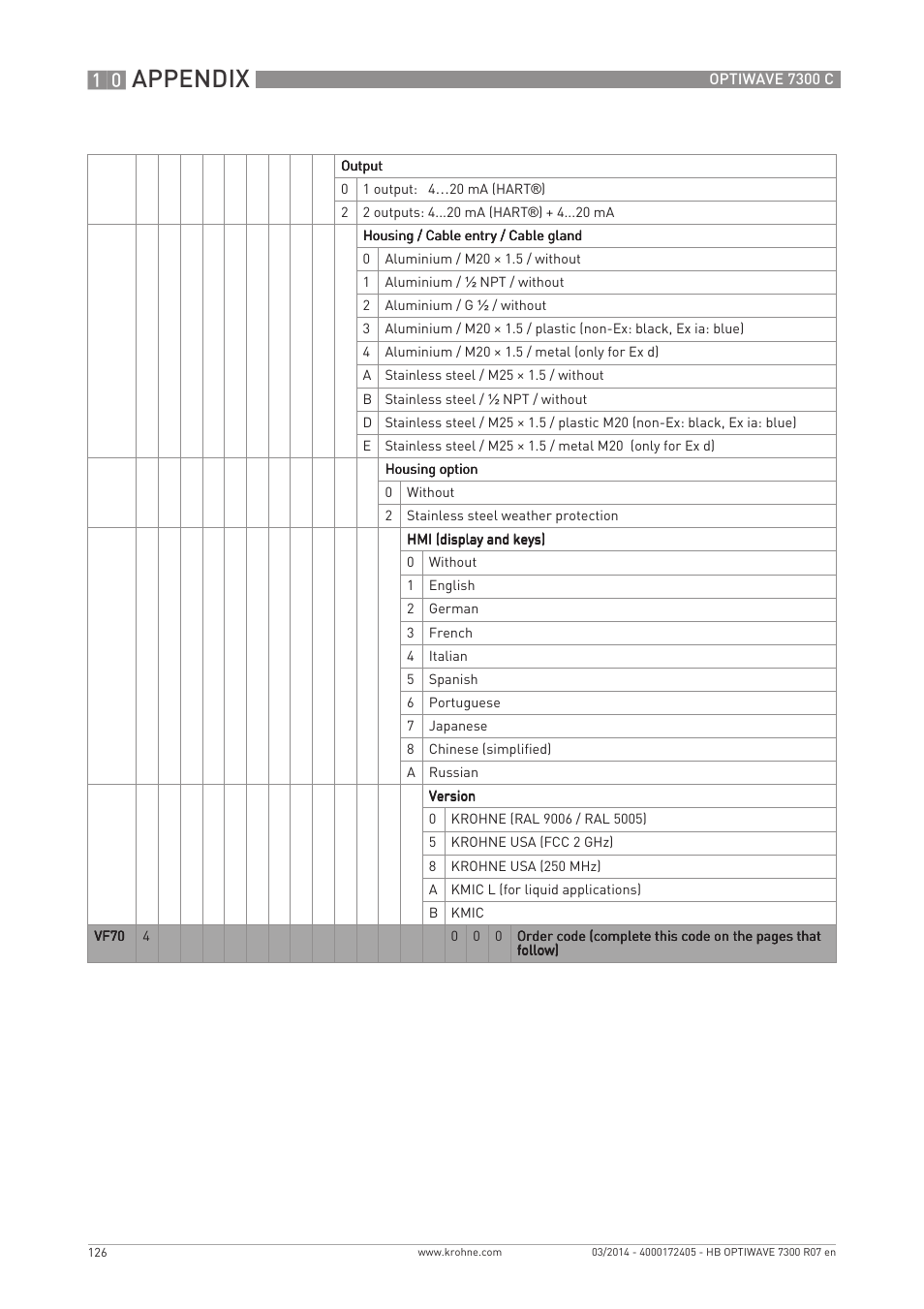 Appendix | KROHNE OPTIWAVE 7300C EN User Manual | Page 126 / 136