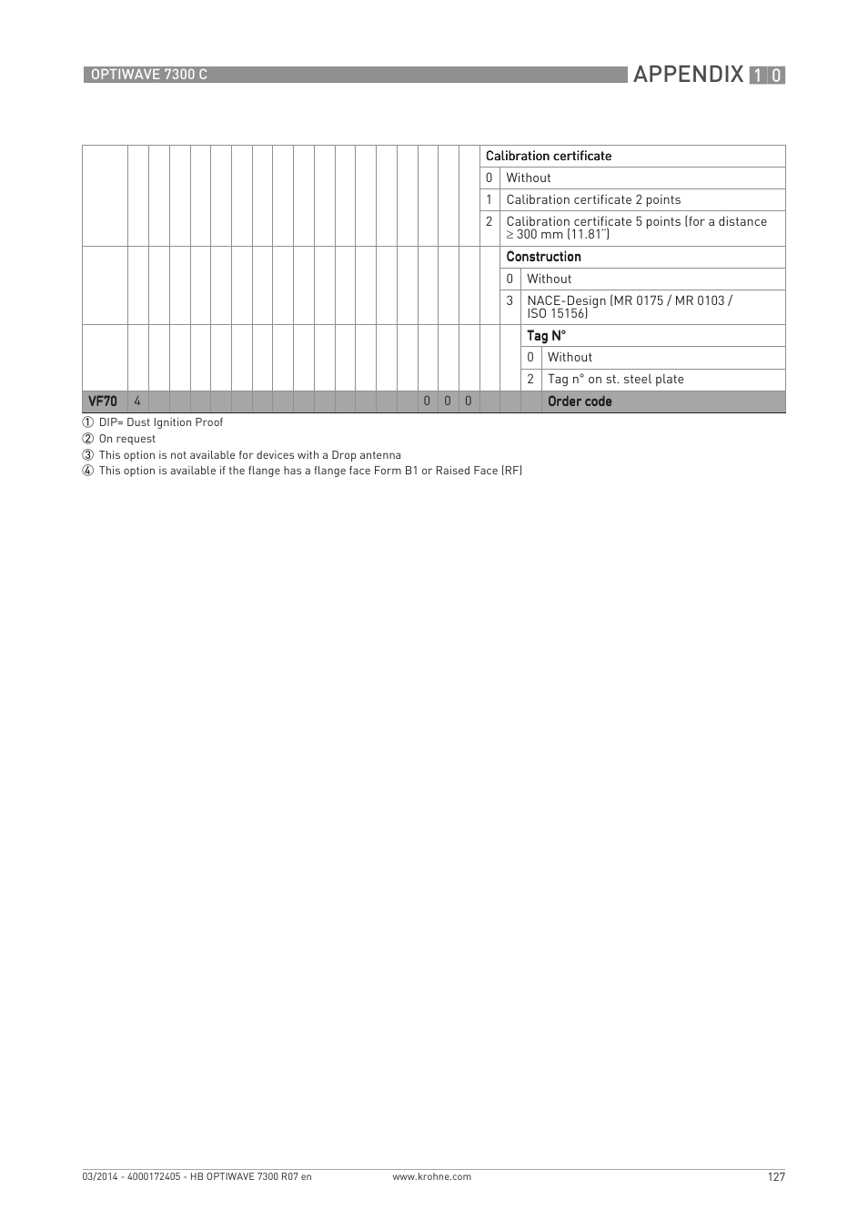 Appendix | KROHNE OPTIWAVE 7300C EN User Manual | Page 127 / 136