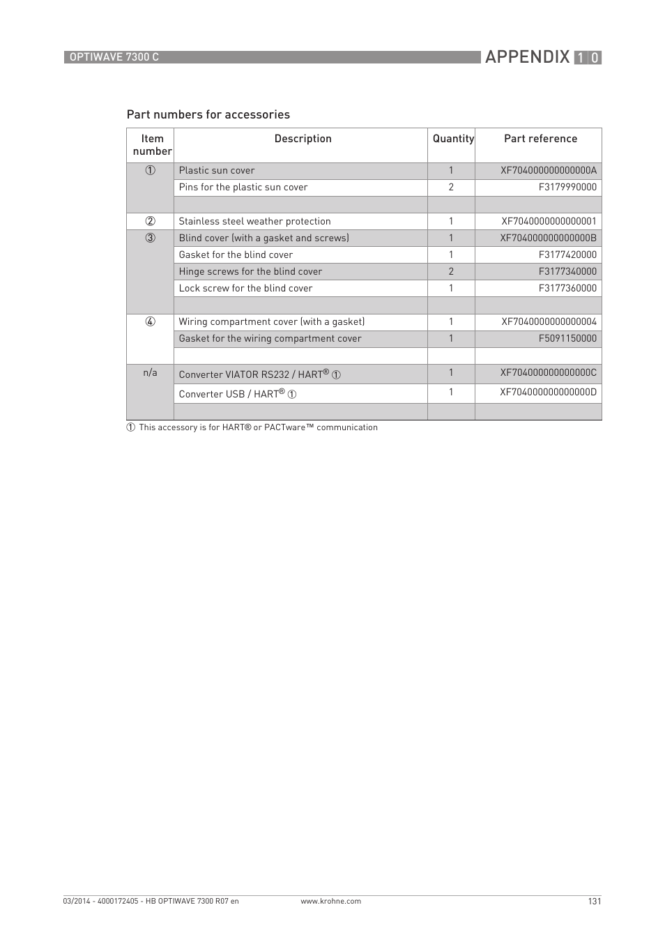 Appendix | KROHNE OPTIWAVE 7300C EN User Manual | Page 131 / 136