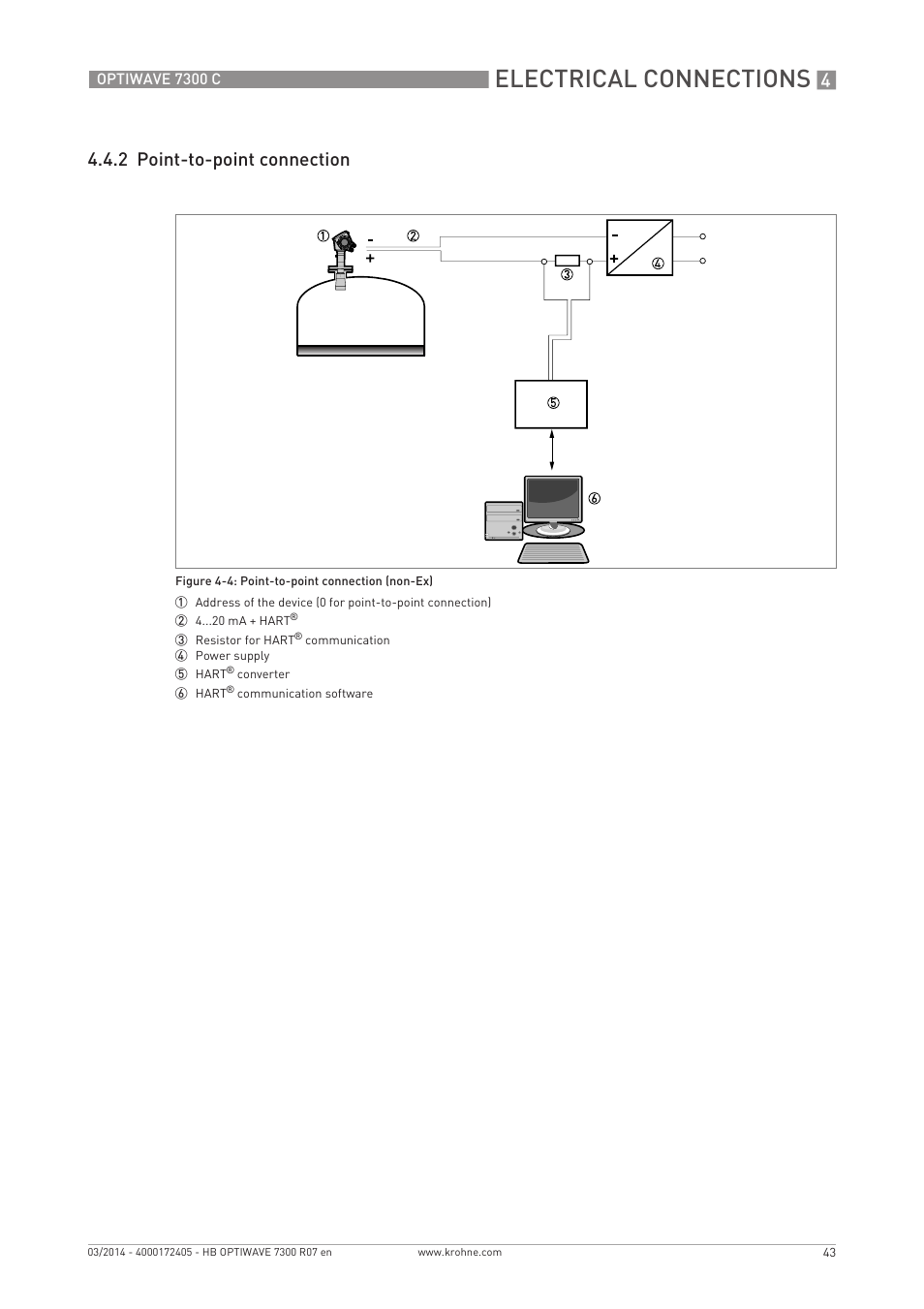 Electrical connections, 2 point-to-point connection | KROHNE OPTIWAVE 7300C EN User Manual | Page 43 / 136