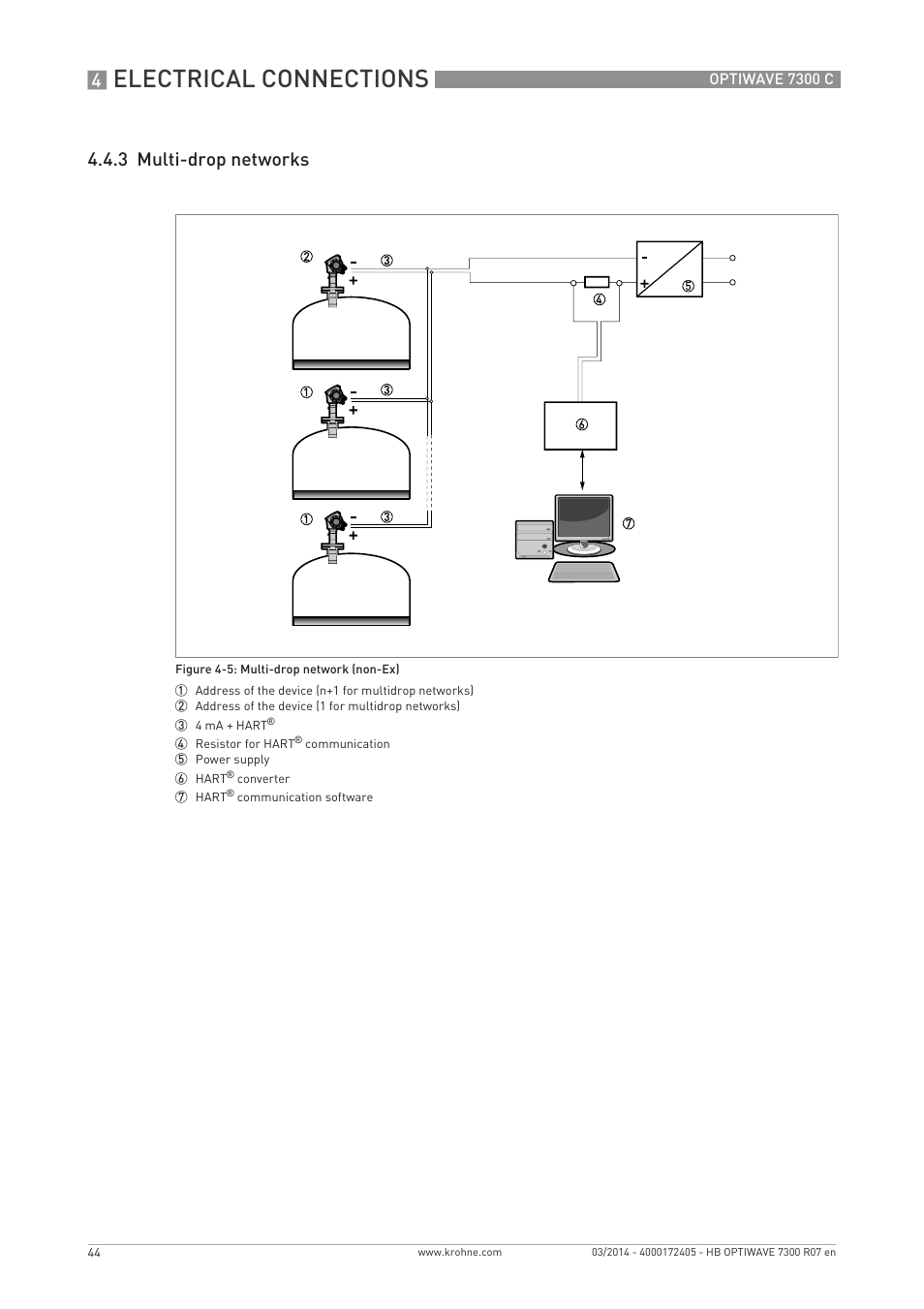 Electrical connections, 3 multi-drop networks | KROHNE OPTIWAVE 7300C EN User Manual | Page 44 / 136
