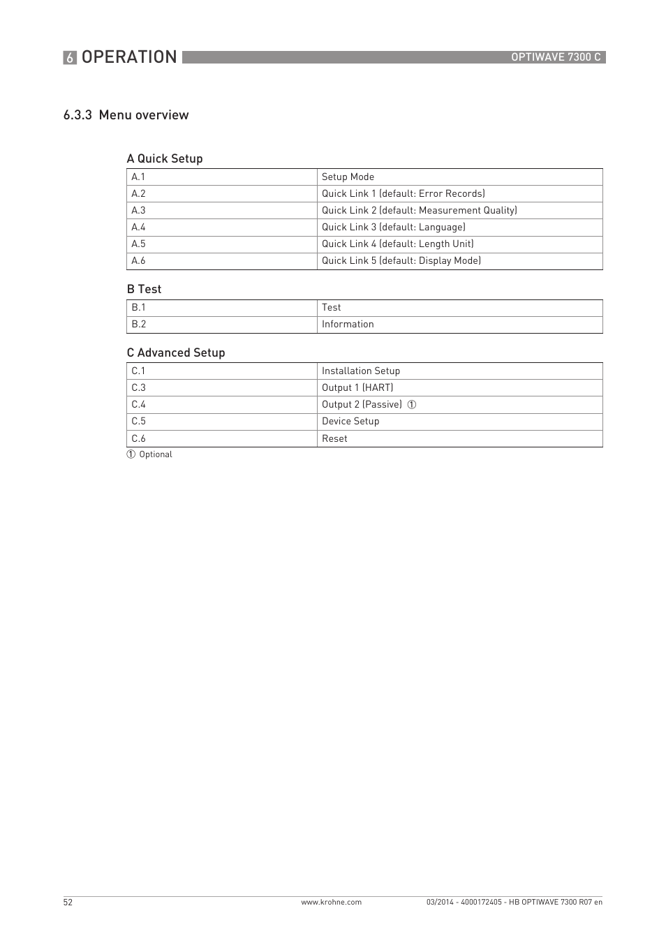 Operation, 3 menu overview | KROHNE OPTIWAVE 7300C EN User Manual | Page 52 / 136