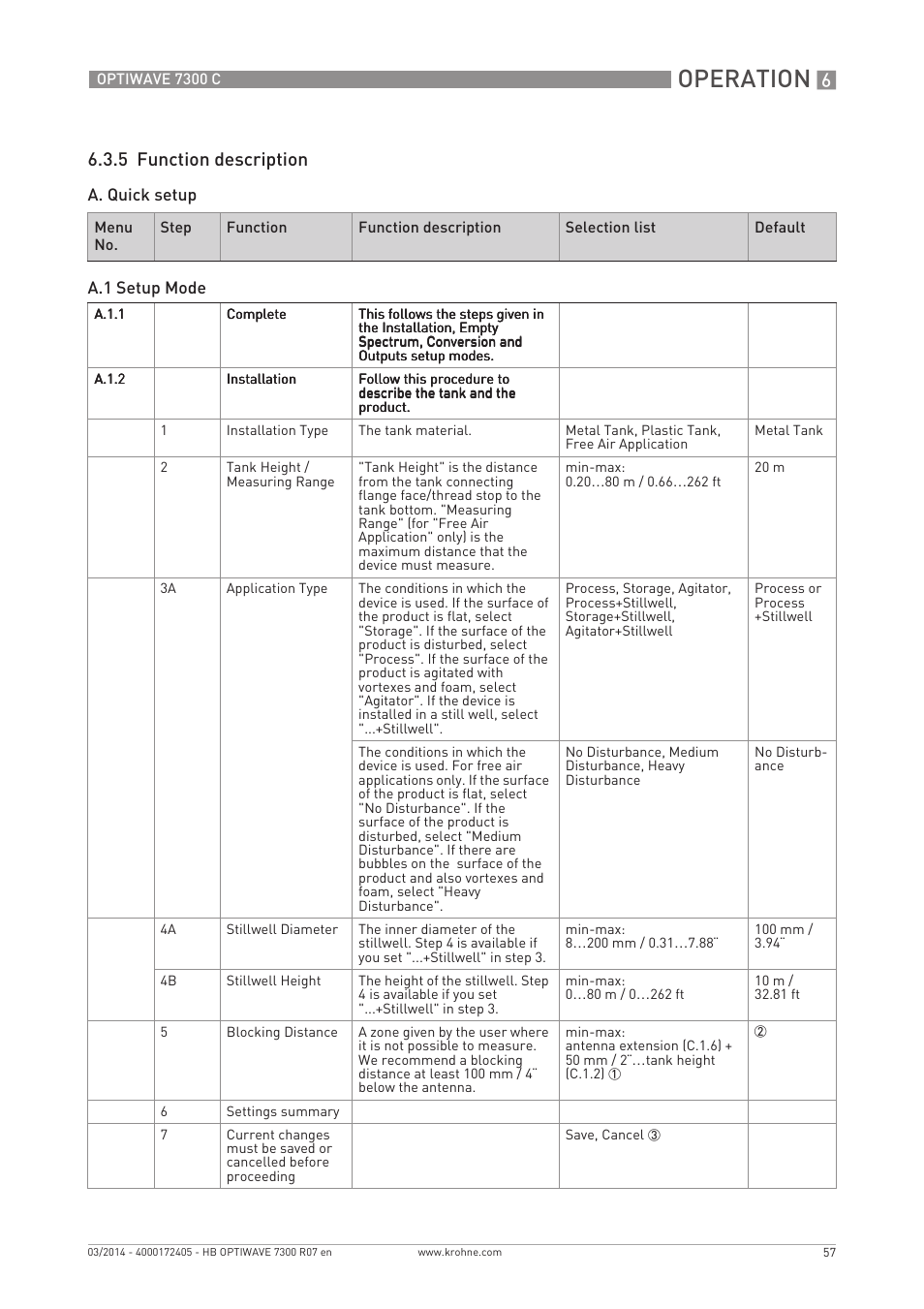 Operation, 5 function description | KROHNE OPTIWAVE 7300C EN User Manual | Page 57 / 136