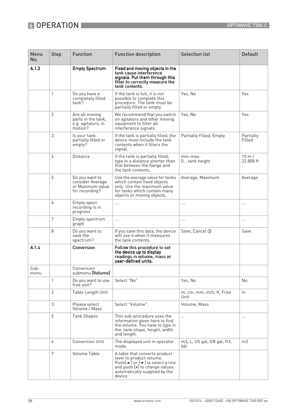 Operation | KROHNE OPTIWAVE 7300C EN User Manual | Page 58 / 136