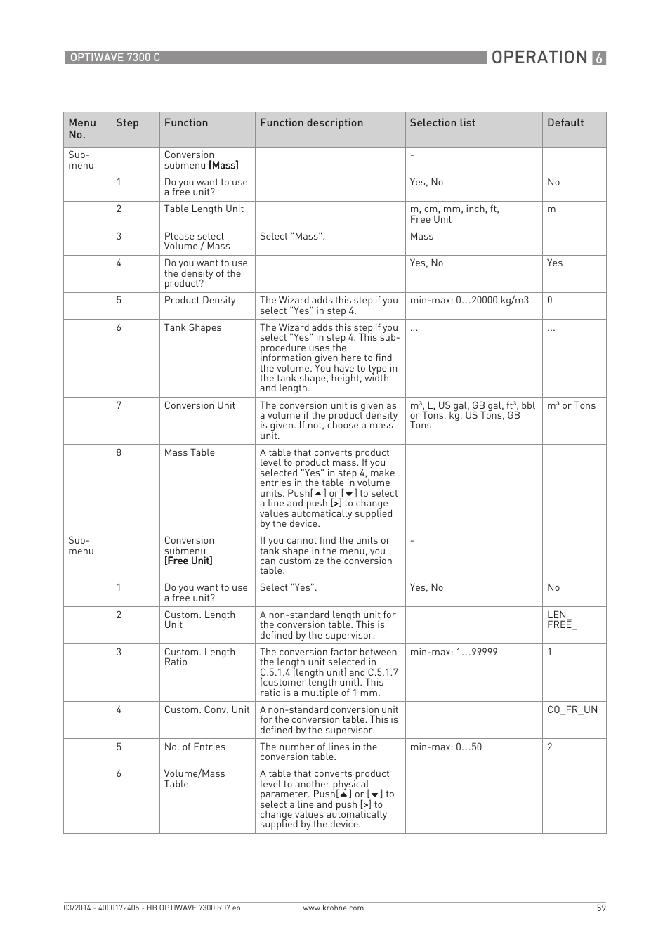 Operation | KROHNE OPTIWAVE 7300C EN User Manual | Page 59 / 136