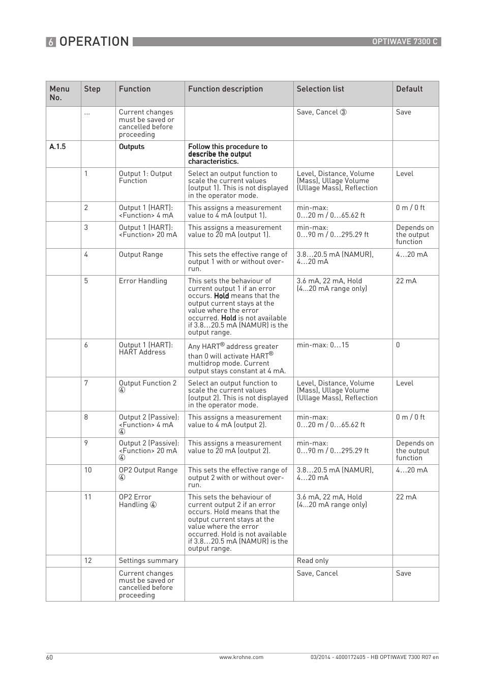 Operation | KROHNE OPTIWAVE 7300C EN User Manual | Page 60 / 136