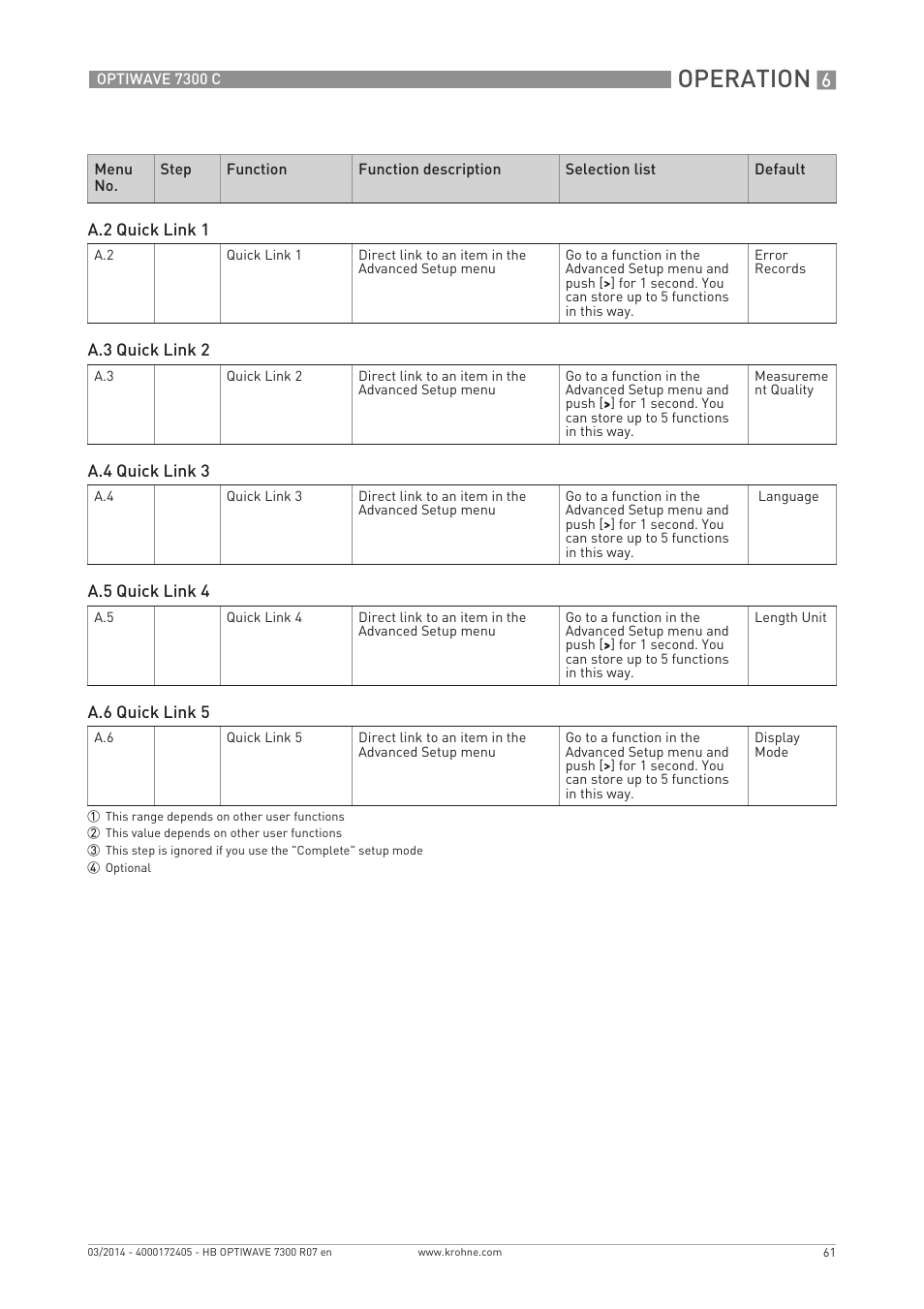 Operation | KROHNE OPTIWAVE 7300C EN User Manual | Page 61 / 136