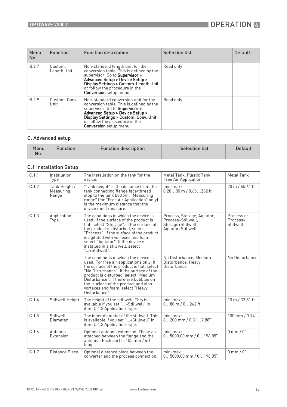 Operation | KROHNE OPTIWAVE 7300C EN User Manual | Page 63 / 136