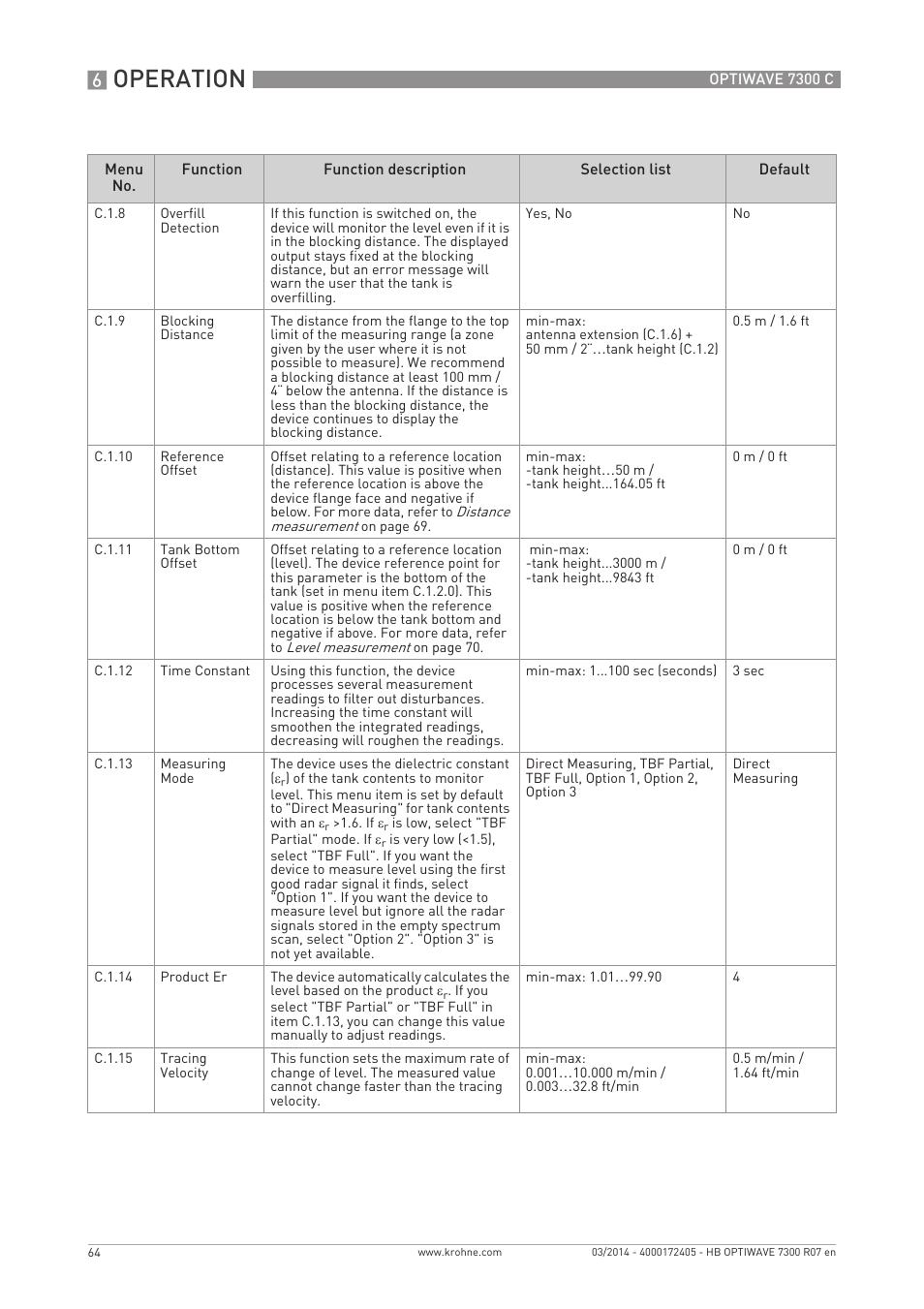 Operation | KROHNE OPTIWAVE 7300C EN User Manual | Page 64 / 136