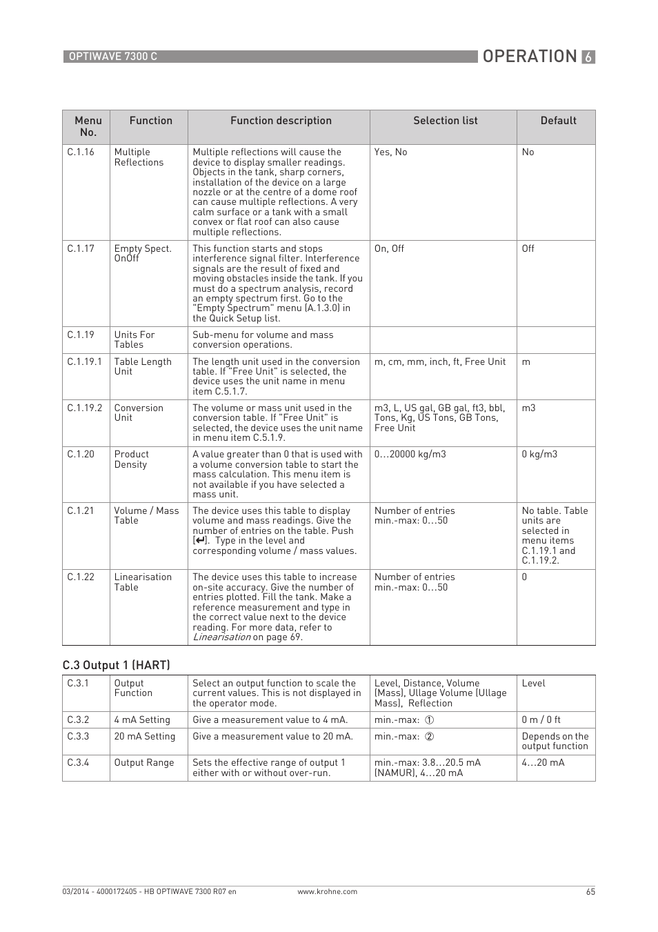 Operation | KROHNE OPTIWAVE 7300C EN User Manual | Page 65 / 136