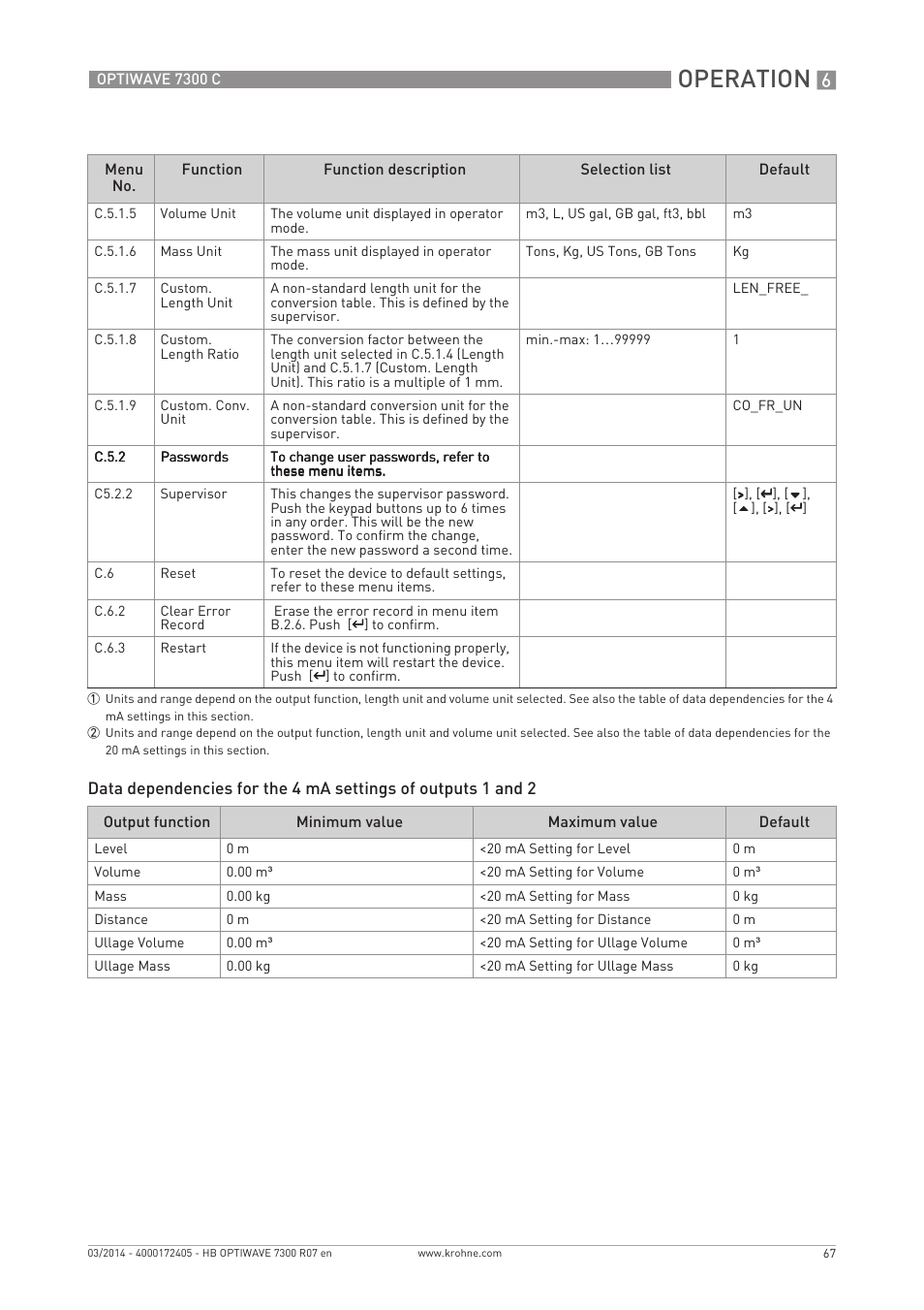 Operation | KROHNE OPTIWAVE 7300C EN User Manual | Page 67 / 136