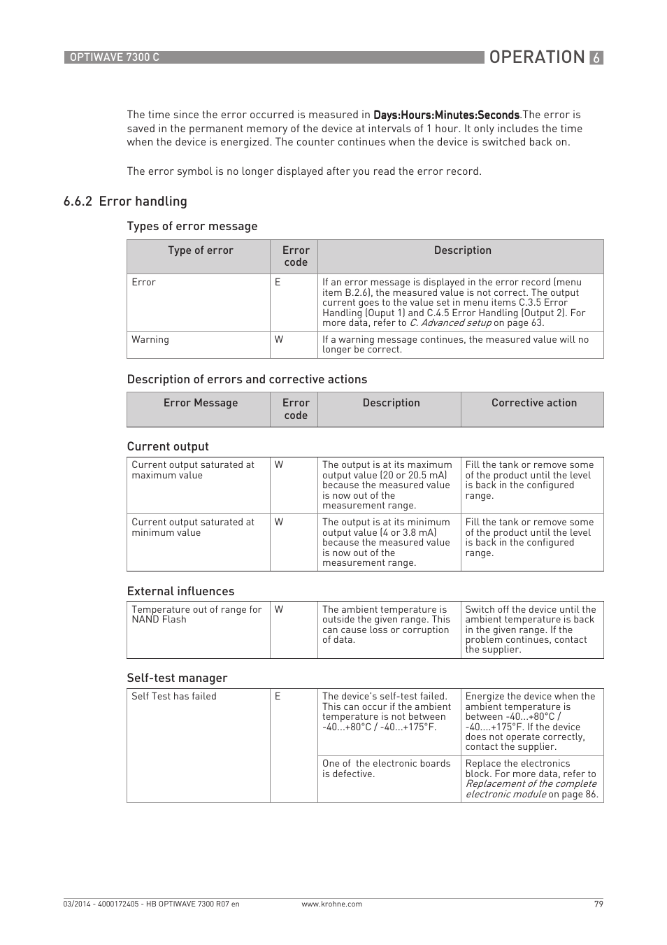 Operation, 2 error handling | KROHNE OPTIWAVE 7300C EN User Manual | Page 79 / 136