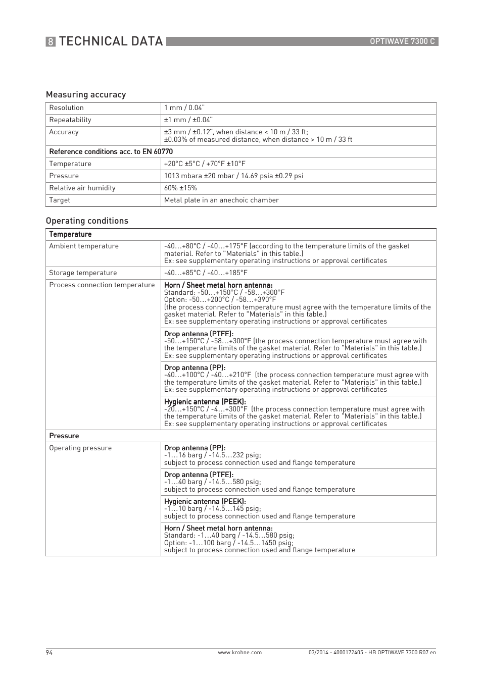 Technical data | KROHNE OPTIWAVE 7300C EN User Manual | Page 94 / 136