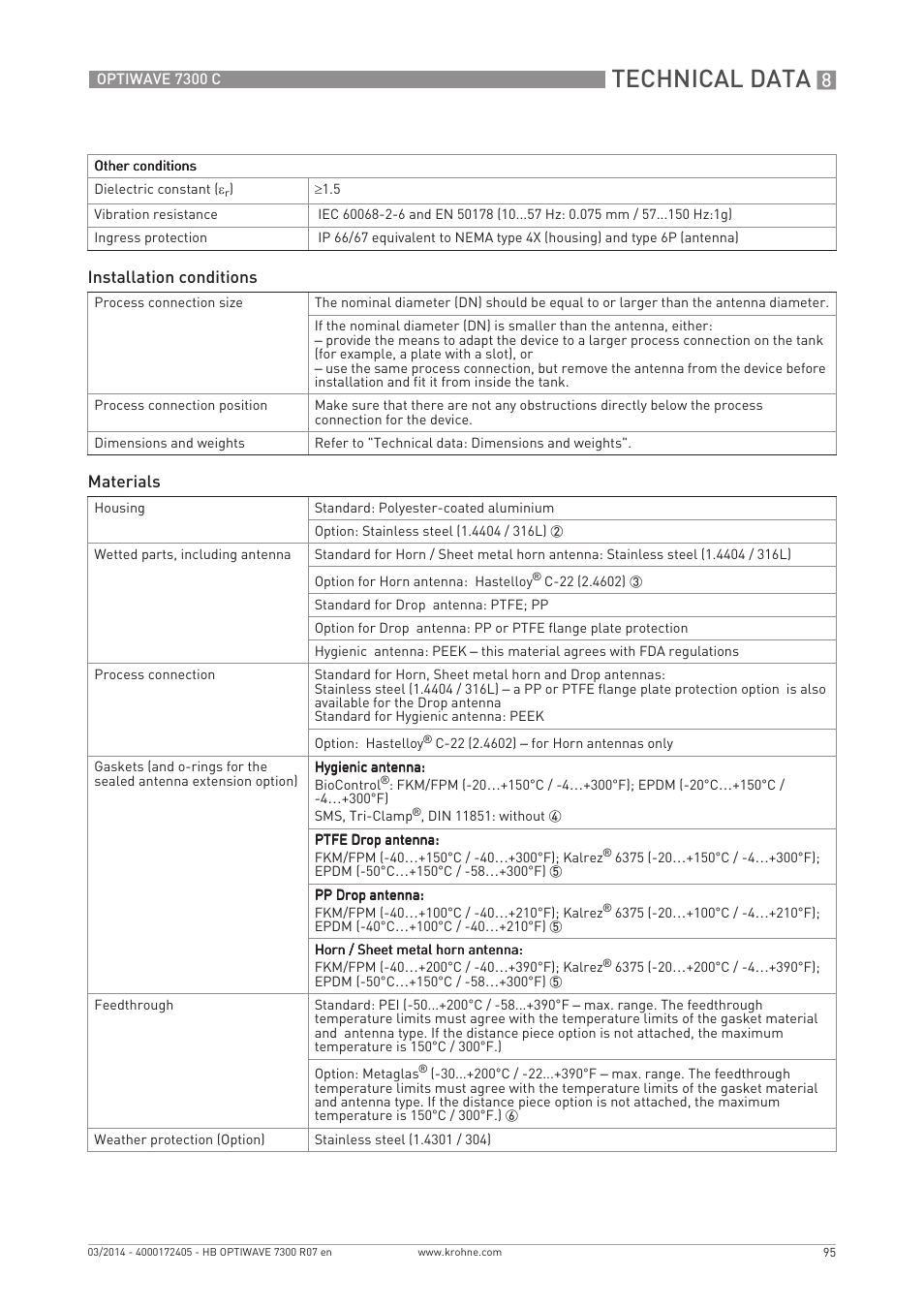 Technical data | KROHNE OPTIWAVE 7300C EN User Manual | Page 95 / 136