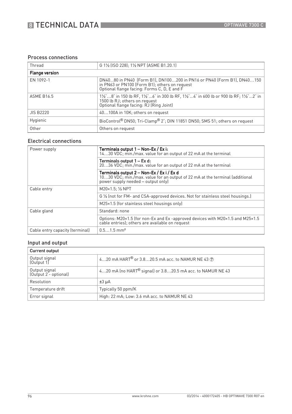 Technical data | KROHNE OPTIWAVE 7300C EN User Manual | Page 96 / 136