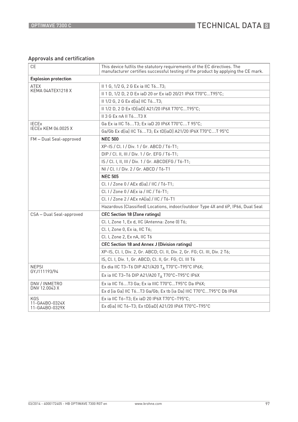 Technical data | KROHNE OPTIWAVE 7300C EN User Manual | Page 97 / 136