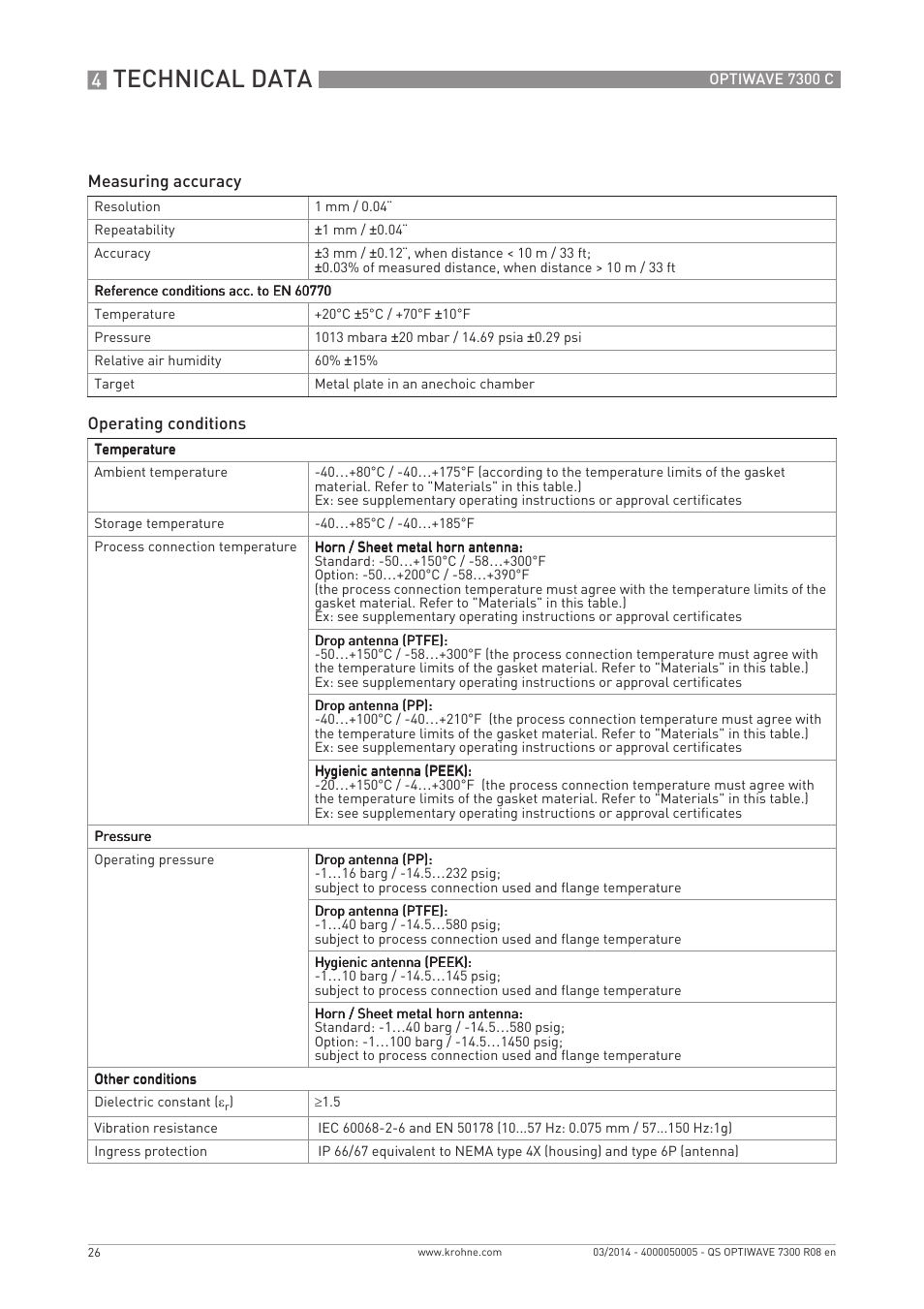 Technical data | KROHNE OPTIWAVE 7300C Quickstart EN User Manual | Page 26 / 32