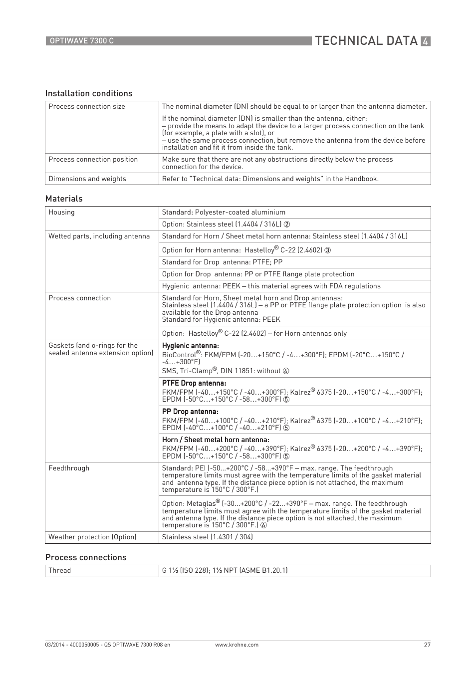 Technical data | KROHNE OPTIWAVE 7300C Quickstart EN User Manual | Page 27 / 32