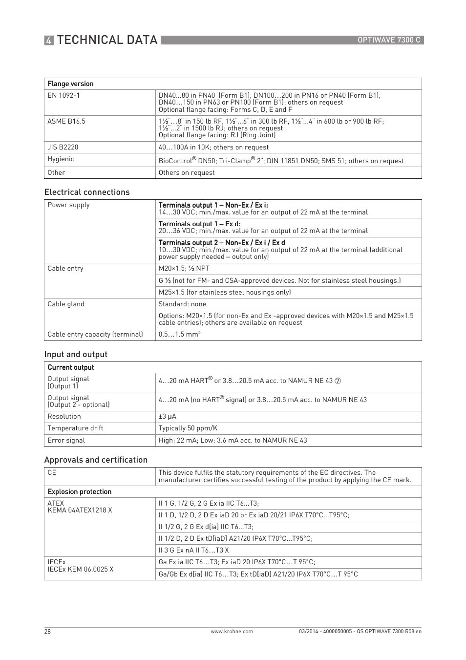Technical data | KROHNE OPTIWAVE 7300C Quickstart EN User Manual | Page 28 / 32