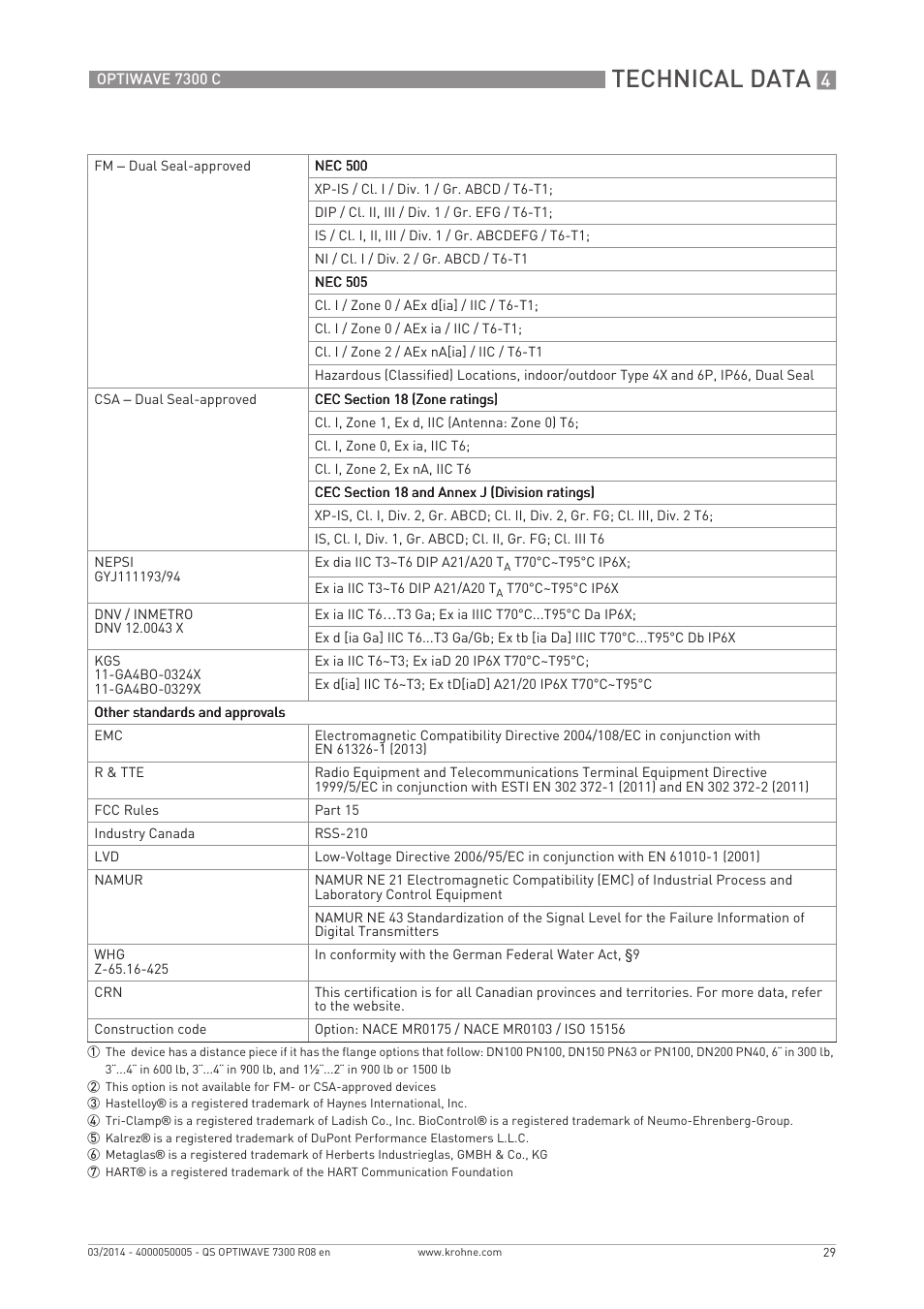 Technical data | KROHNE OPTIWAVE 7300C Quickstart EN User Manual | Page 29 / 32