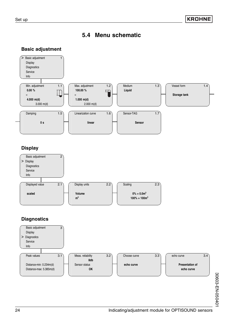 4 menu schematic, Basic adjustment, Display | Diagnostics | KROHNE OPTISOUND 3000 Series EN User Manual | Page 24 / 32