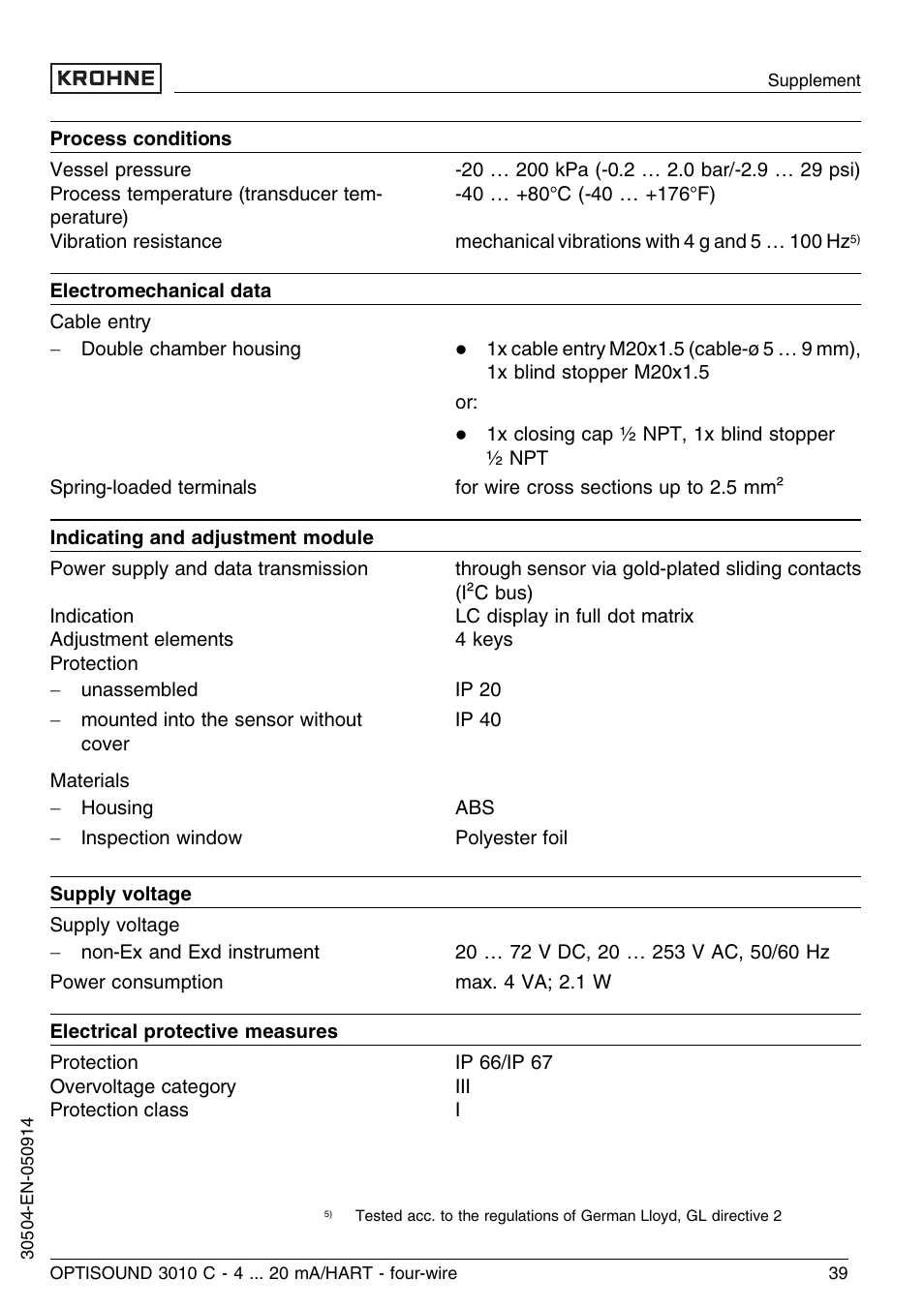 KROHNE OPTISOUND 3010C 4wire EN User Manual | Page 39 / 44