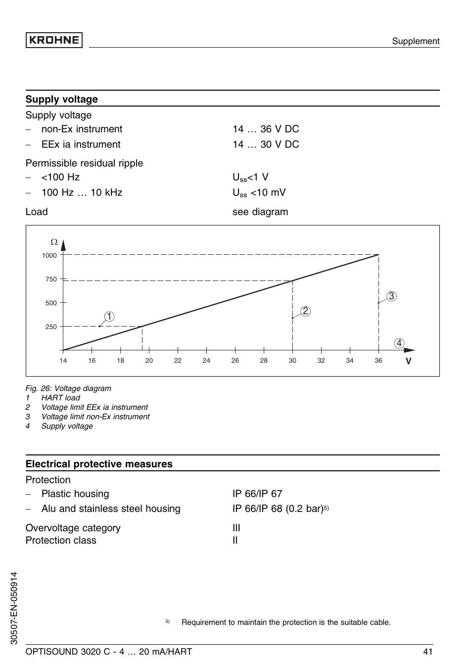 KROHNE OPTISOUND 3020C 2wire EN User Manual | Page 41 / 48