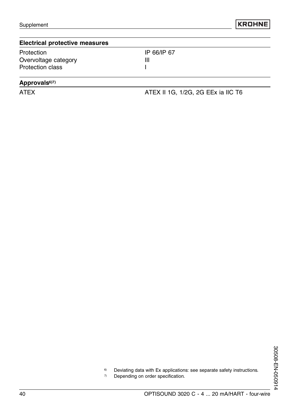 KROHNE OPTISOUND 3020C 4wire EN User Manual | Page 40 / 44