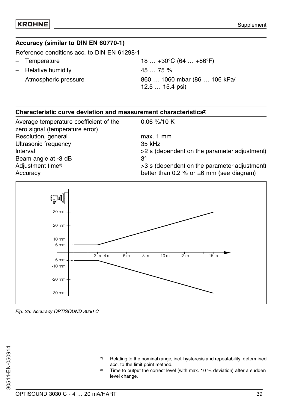 KROHNE OPTISOUND 3030C 2wire EN User Manual | Page 39 / 48