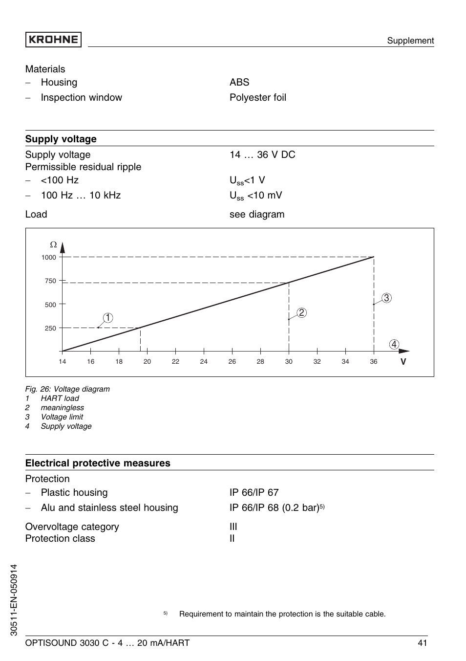 KROHNE OPTISOUND 3030C 2wire EN User Manual | Page 41 / 48