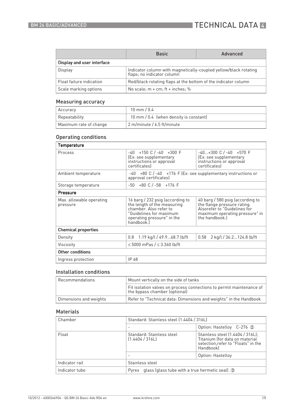 Technical data | KROHNE BM 26 BASIC_ADVANCED Quickstart EN User Manual | Page 19 / 32