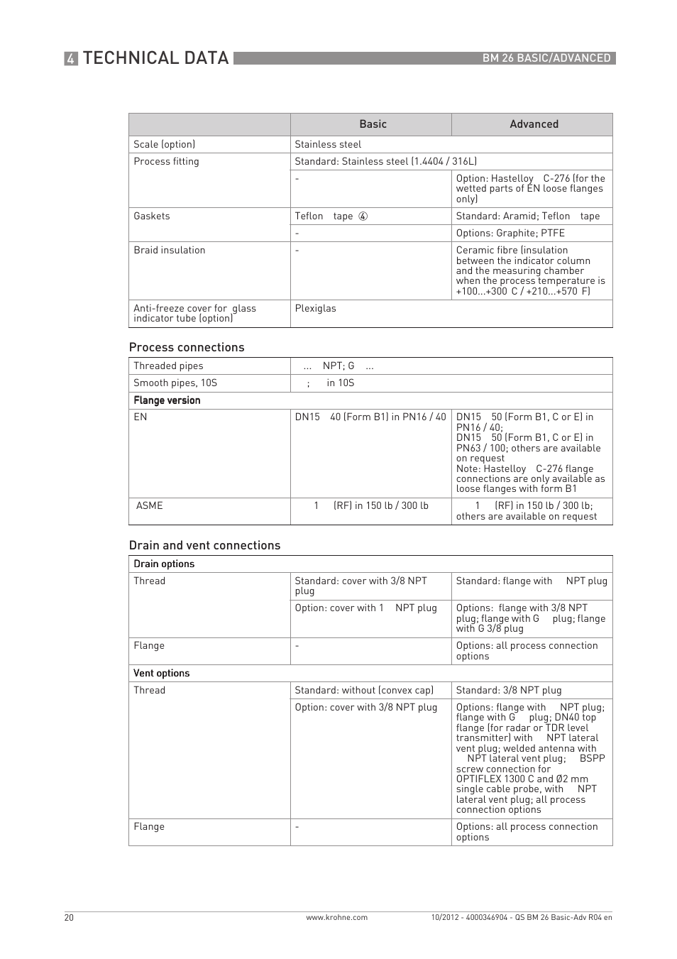 Technical data | KROHNE BM 26 BASIC_ADVANCED Quickstart EN User Manual | Page 20 / 32