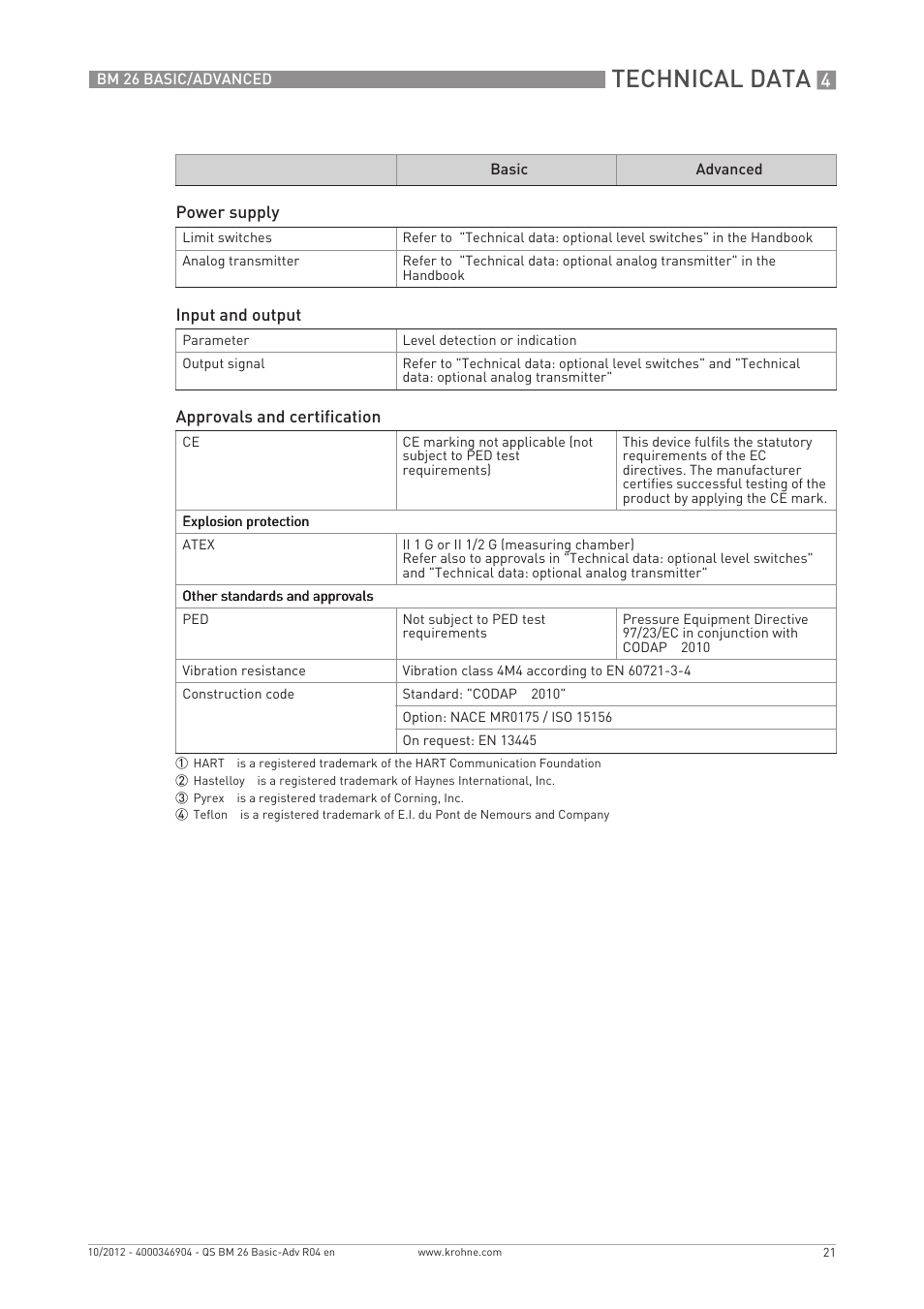 Technical data | KROHNE BM 26 BASIC_ADVANCED Quickstart EN User Manual | Page 21 / 32