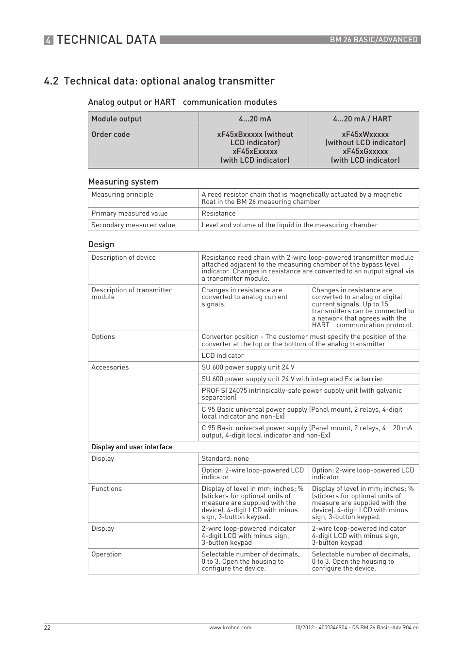 Technical data, 2 technical data: optional analog transmitter | KROHNE BM 26 BASIC_ADVANCED Quickstart EN User Manual | Page 22 / 32