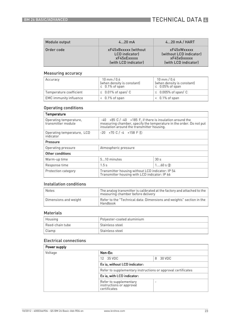 Technical data | KROHNE BM 26 BASIC_ADVANCED Quickstart EN User Manual | Page 23 / 32