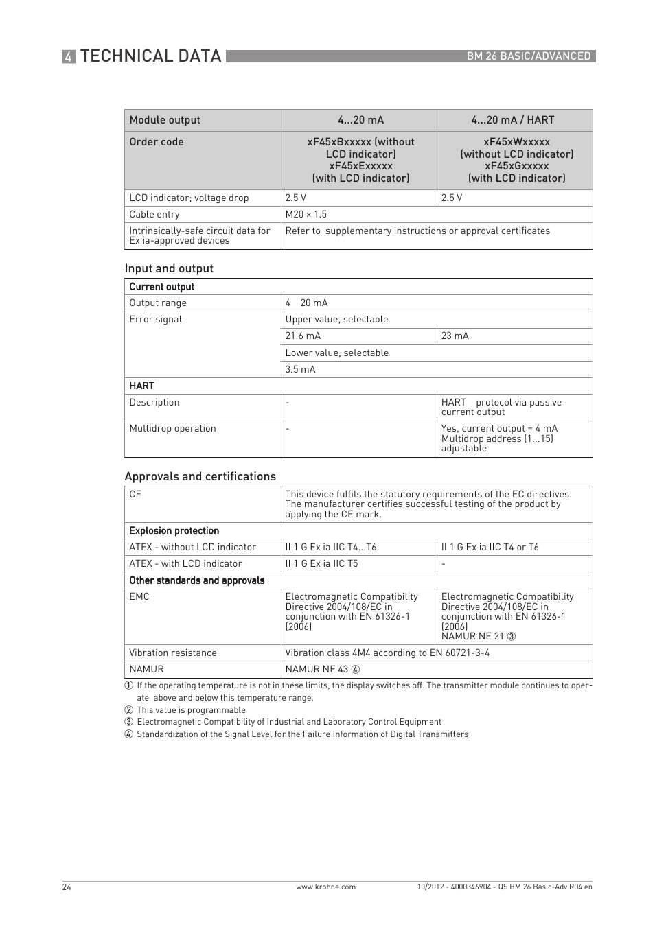 Technical data | KROHNE BM 26 BASIC_ADVANCED Quickstart EN User Manual | Page 24 / 32