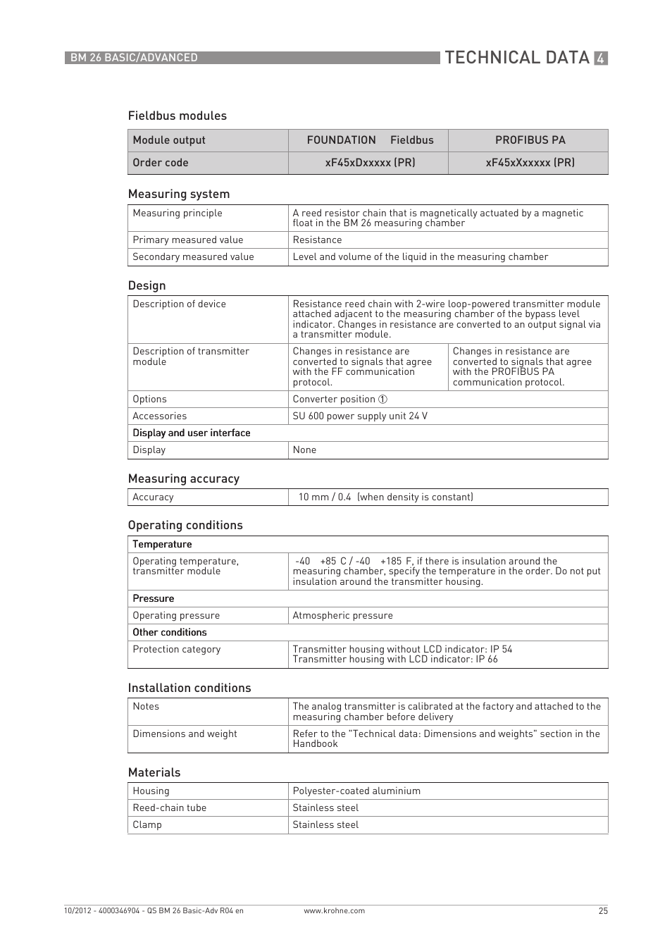 Technical data | KROHNE BM 26 BASIC_ADVANCED Quickstart EN User Manual | Page 25 / 32