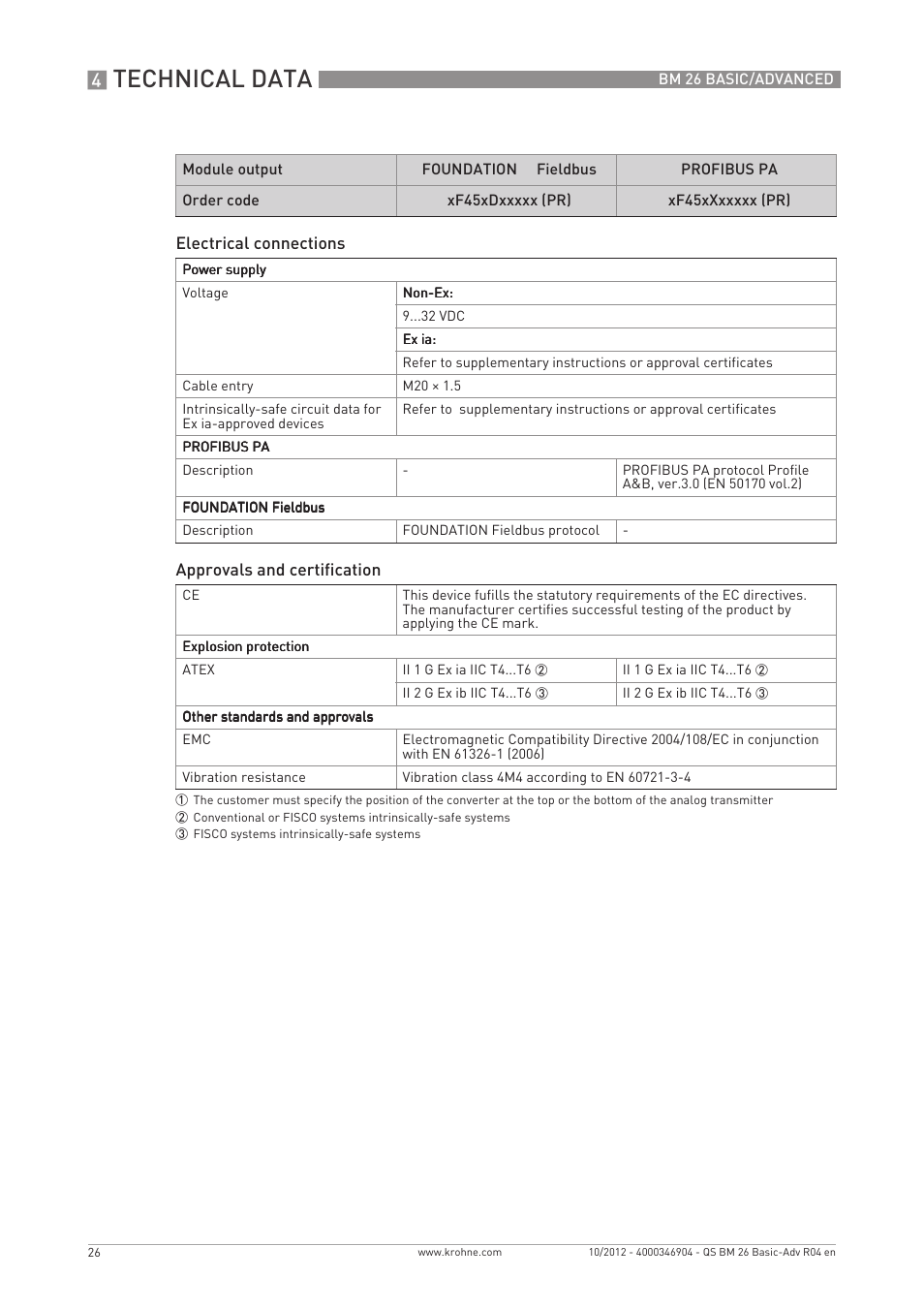 Technical data | KROHNE BM 26 BASIC_ADVANCED Quickstart EN User Manual | Page 26 / 32